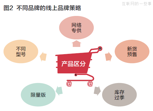 传统企业电商布局的七大误区,互联网的一些事